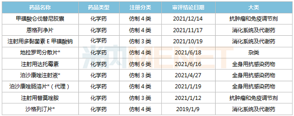 2019年至今球友会获批品种-600.png 2019年至今球友会获批品种-600.png