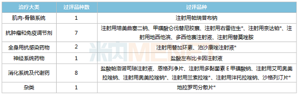 球友会已过评品种-600.png 球友会已过评品种-600.png