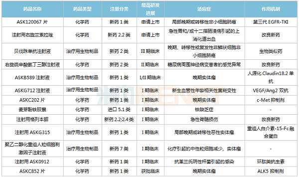 球友会国内在研新药-600.png 球友会国内在研新药-600.png