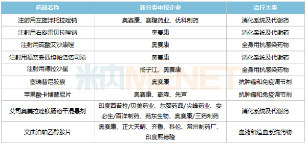 球友会新分类申报且暂无首仿获批的品种-600.png 球友会新分类申报且暂无首仿获批的品种-600.png